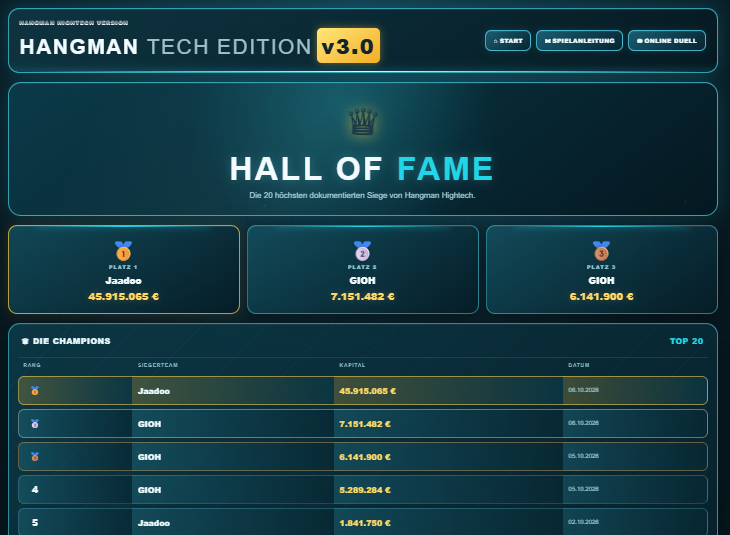 Live-Screenshot Hall of Fame